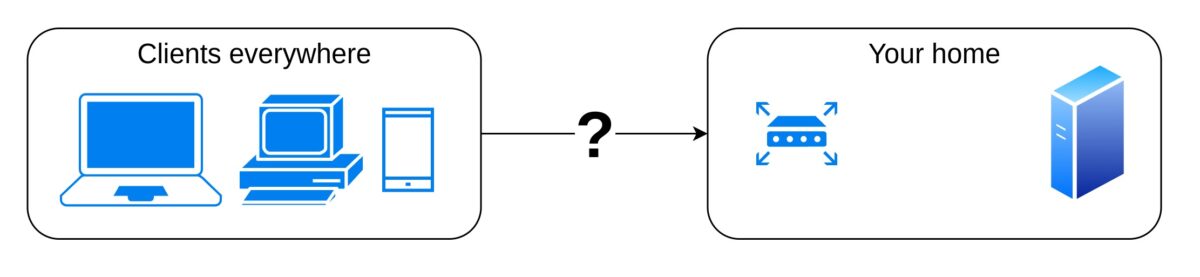 How to make your home server available everywhere